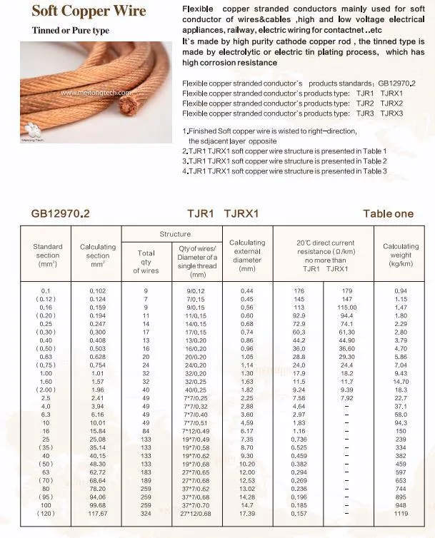 Gelei Cables Flexible Solid Stranded Copper Aluminium Electric Wire for House Wiring
