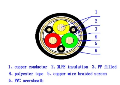 0,6/1kV conductor de cobre XLPE aislamiento cable de cobre malla trenzada variable Cable de alimentación VFD de unidad de frecuencia