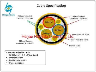 3*150+3*25mm XLPE Flexible Convertidor de frecuencia pantalla VFD de cable de cobre trenzado El cable eléctrico