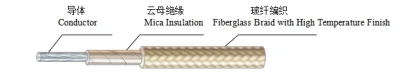 Aislados de mica malla de fibra de vidrio de alta temperatura 14AWG UL5476 Cable eléctrico