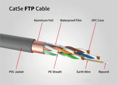 Cable Ethernet FTP Cat5e de alambre de cobre sólido para una transferencia óptima de datos.