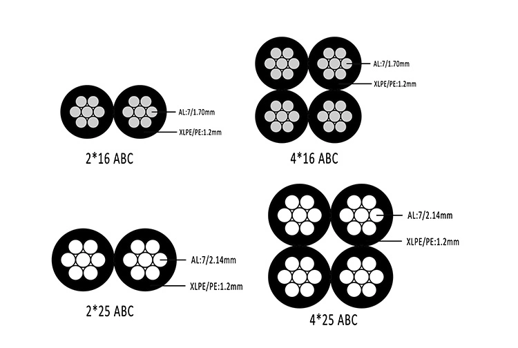 Aerial Bundled Cable for Street Lighting ABC Cable 35mm Copper