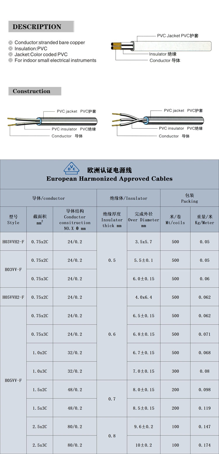 Flexible Soft Electrical Power Cable Rvv Copper 0.5mm 0.75mm 1mm 1.5mm 2mm 2.5mm 4mm 6mm OEM Insulated Wire Cables Housed