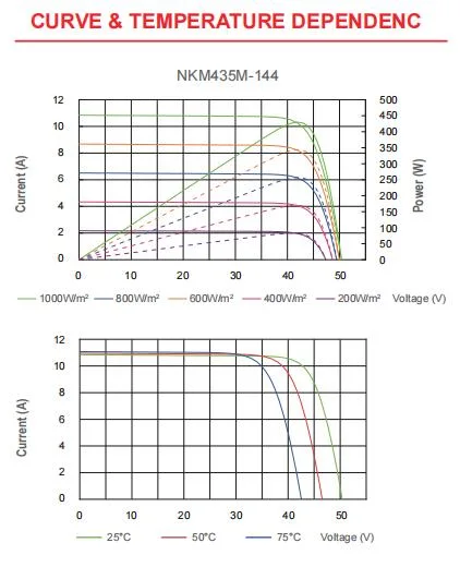 Nuuko Cheap Price Monocrystalline 430W 435W 440W 445W 450W 455W for Home Electricity with Solar Battery TUV/CE CB Retie Iecee ISO CQC IEC Inmetro