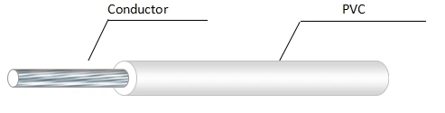 UL1569 300V 105c 20AWG 18AWG 16AWG PVC Coated Wire