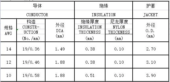 T90-Thwn Single Core Electronic Wire Tinned Copper PVC Double Insulation 10AWG 12AWG 14AWG Electrical Wire Cable