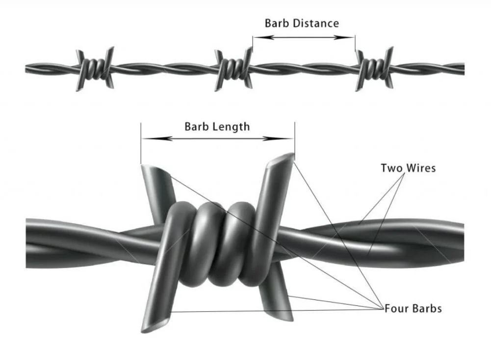 Hot Dipped Galvanized Double Twisted Barbed Wire 15gague 200m Length Roll for Fence