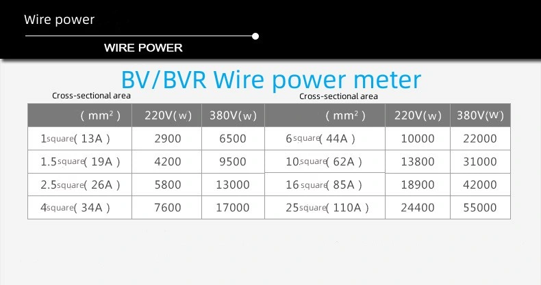 BV Electrical Wire Cable 1.5mm 2.5mm -16mm with Single Core PVC Insulated