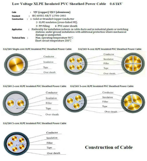Underground Electrical Power Cable 0.6/1kv 25mm 35mm