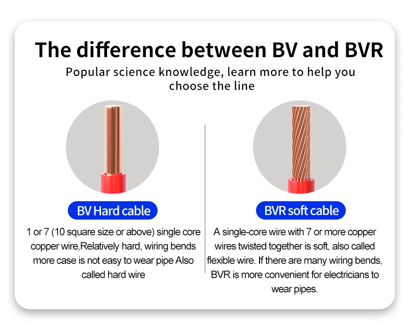 Bvr Single Core 1.5mm 2.5mm 4mm 6mm Flexible Electrical Housing Wire Stranded Copper Electricity Cable PVC Insulated Cable for Home