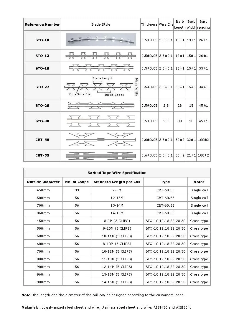 High Tensile Strength Razor Wire Bto-22 and Cbt-65