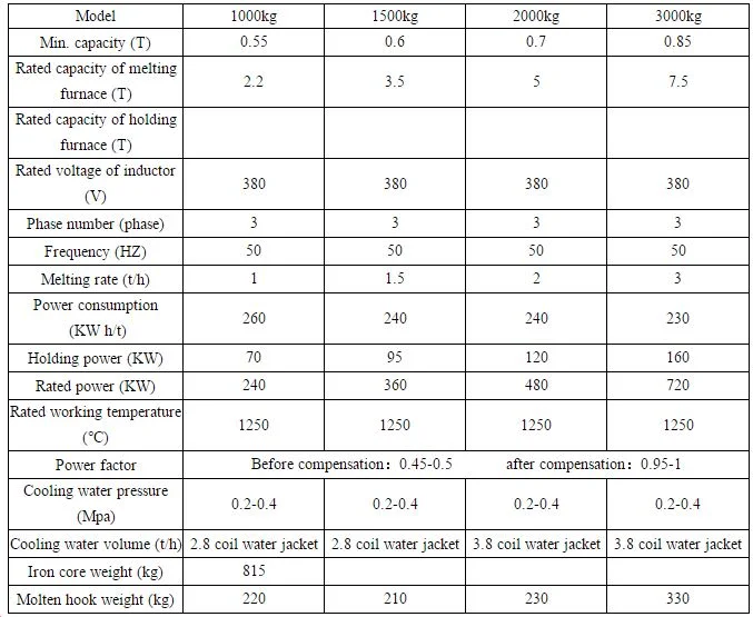 10000t Copper Rod Breakdown Drawing Machine Cable Making Equipment Electric Wire