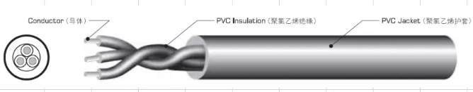 High Quality 2/3/4/5 Core Automotive Control Cable PVC Insulation Pure Copper Multicore Electrical Cable