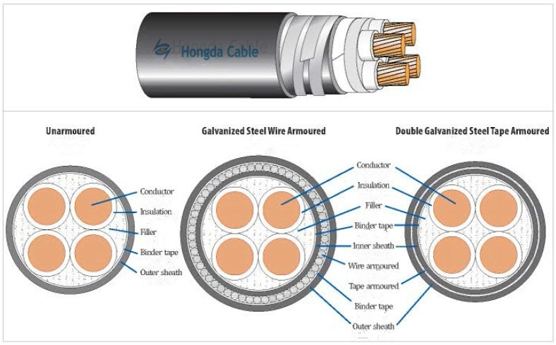 Low Voltage XLPE/PVC Insulated Aluminum Underground Power Cable