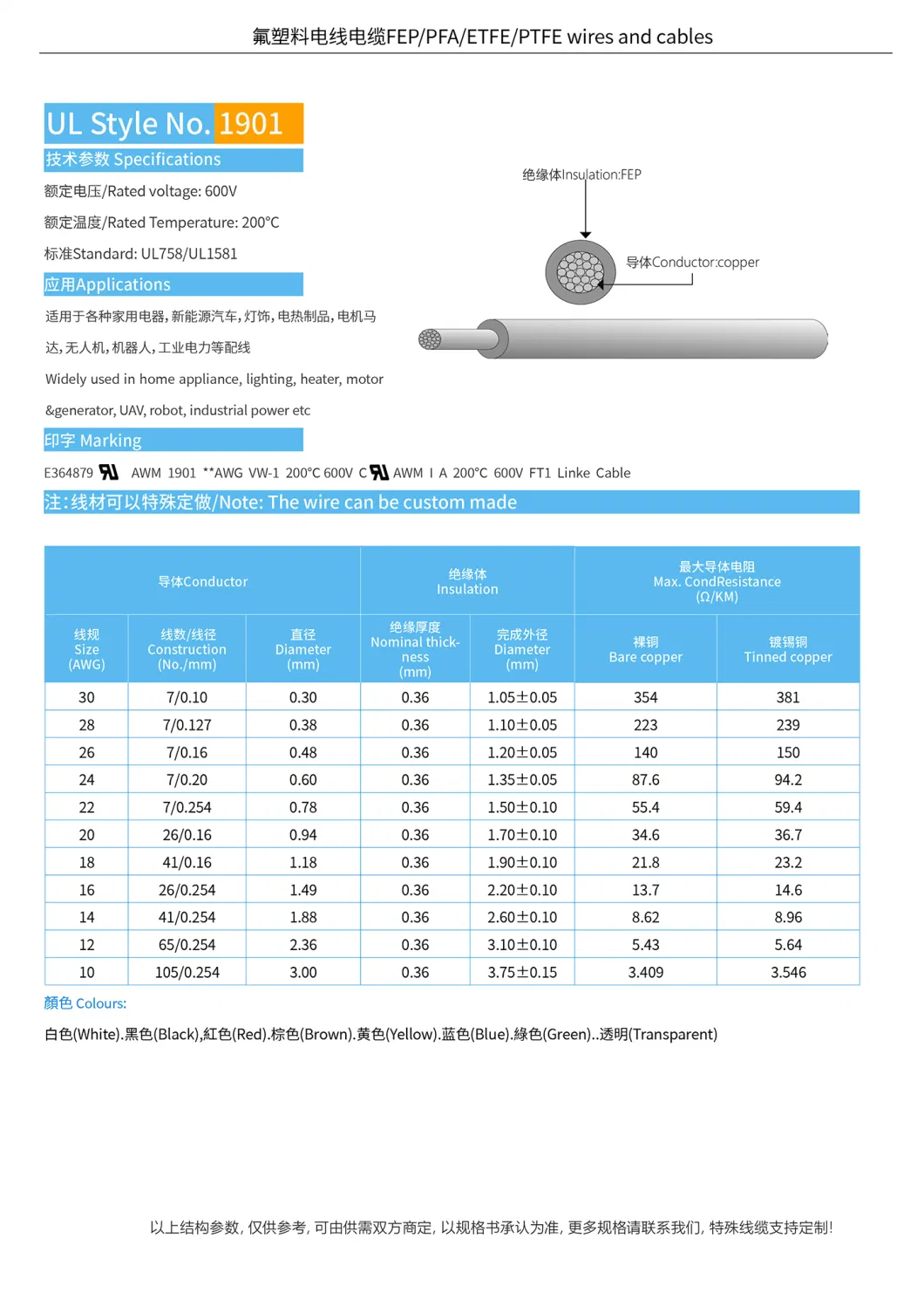 UL1901 Standard Conductor Signal Durable Wire High Voltage Cable