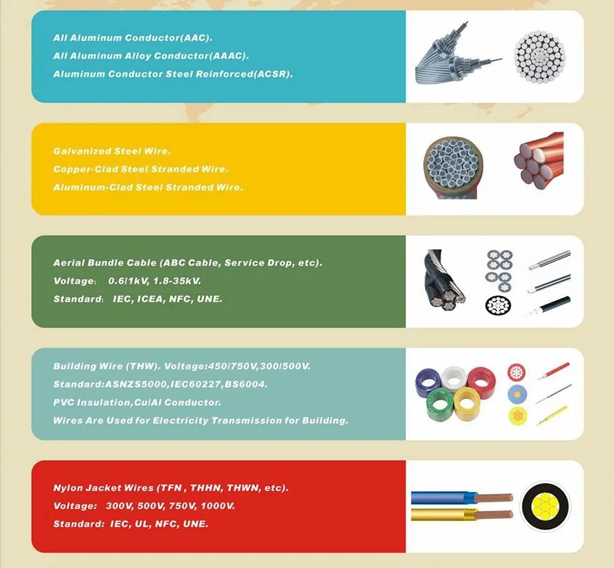 6AWG 8AWG 10AWG 12AWG Copper Core PVC Insulated Electrical Cable Thhn/Thwn/Thw/Tw Cable Wire