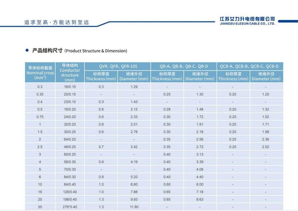 Manufacture 450/750V Copper Conductor XLPE Insulationelectric Wire for Building