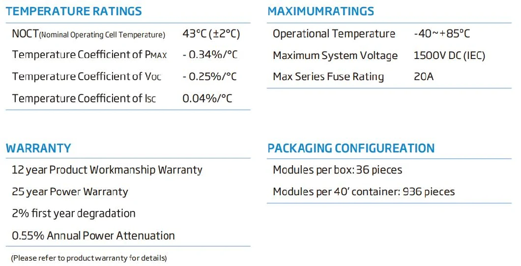 Tier 1 Trina 415W Solar Panels with CE TUV for Solar Energy System