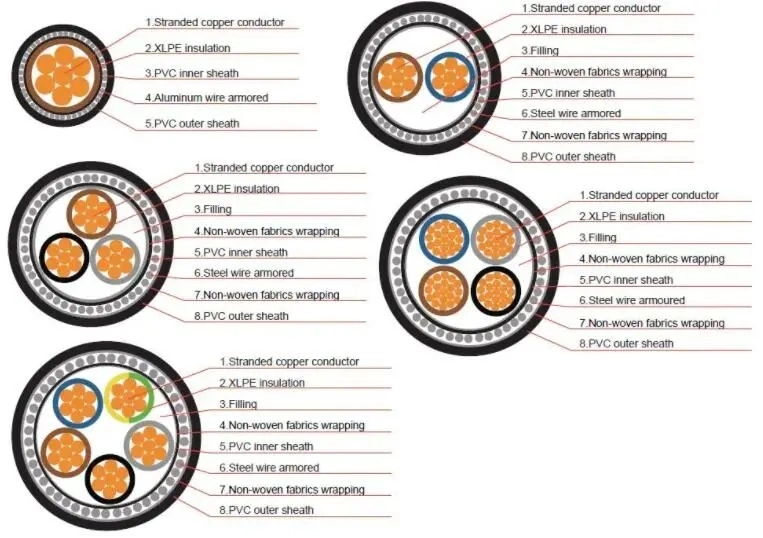 0.6/1kv Yjv VV 5*2.5 4 6 10 16 Copper PVC Swa Armored Electrical Cable