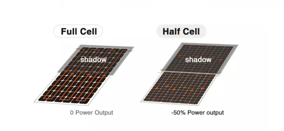 Hbowa 525W Solar Electricity