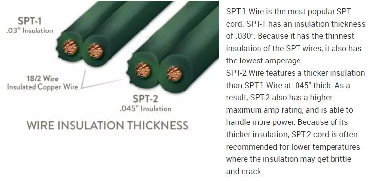 House Wiring Spt-2 Spt-3 300V 18AWG 16AWG Folding Electrical 2 Core American Standard Cables