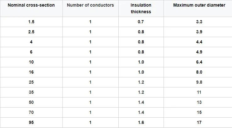 H07V-K BV 300/500V 450/750V 1.5mm 2.5mm 4mm 6mm 10mm Single-Core Copper PVC Residential Wiring Cable