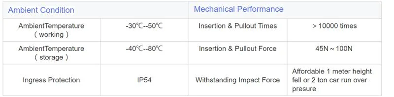 High Conductivity Customized Type 1 to Type 2 Plug Spiral 16A 1 Phase Portable Electric Vehicle EV Charging Cable for Power Supply