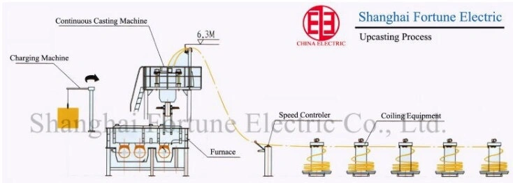 10000t Copper Rod Breakdown Drawing Machine Cable Making Equipment Electric Wire