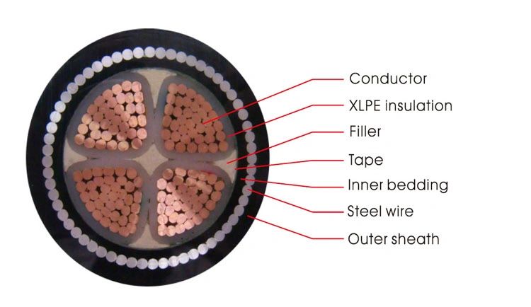 Electrical Supplies Yjv 0.6/1kv Armored Copper Conductor XLPE Insulated Power Cable