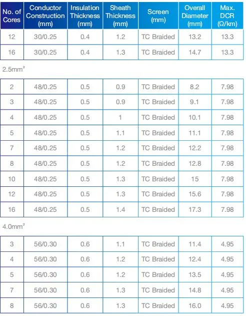 Aipu Cy Cable Screen Industrial Cable PVC Wire Tc Braided Control Cable Copper Cable