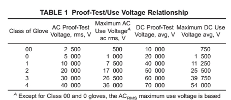 Factory Supply Dielectric Rubber Electrical Lineman 40000V Insulated Rated Rubber