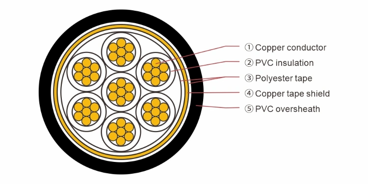 2-30 Cores 0.5 0.75 1.5 2.5 and 4 mm2 Pure Copper Mesh Shielded Wire Signal Control Cable