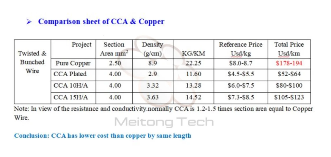 Telephone Cable CCA Telecommunication Copper Cable Communication Cable Roll