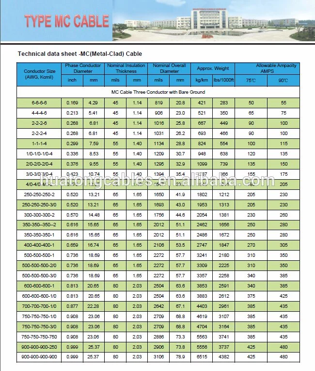 600V UL1569 Standard Type Aluminum Alloy Metal Clad Xhhw-2 Mc Building Cable