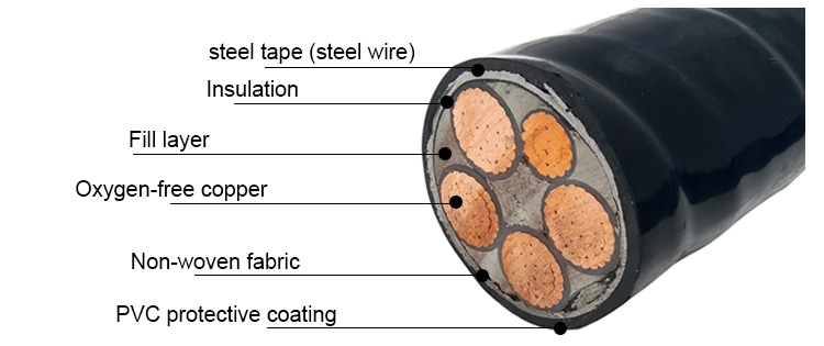 Manufacturers Supply Yjv Armored 70/95/120/150/185/240/300 Square Copper Power Cable