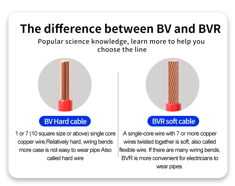 Electrical Cable Price Wiring Accessory Copper Clad Steel Cable