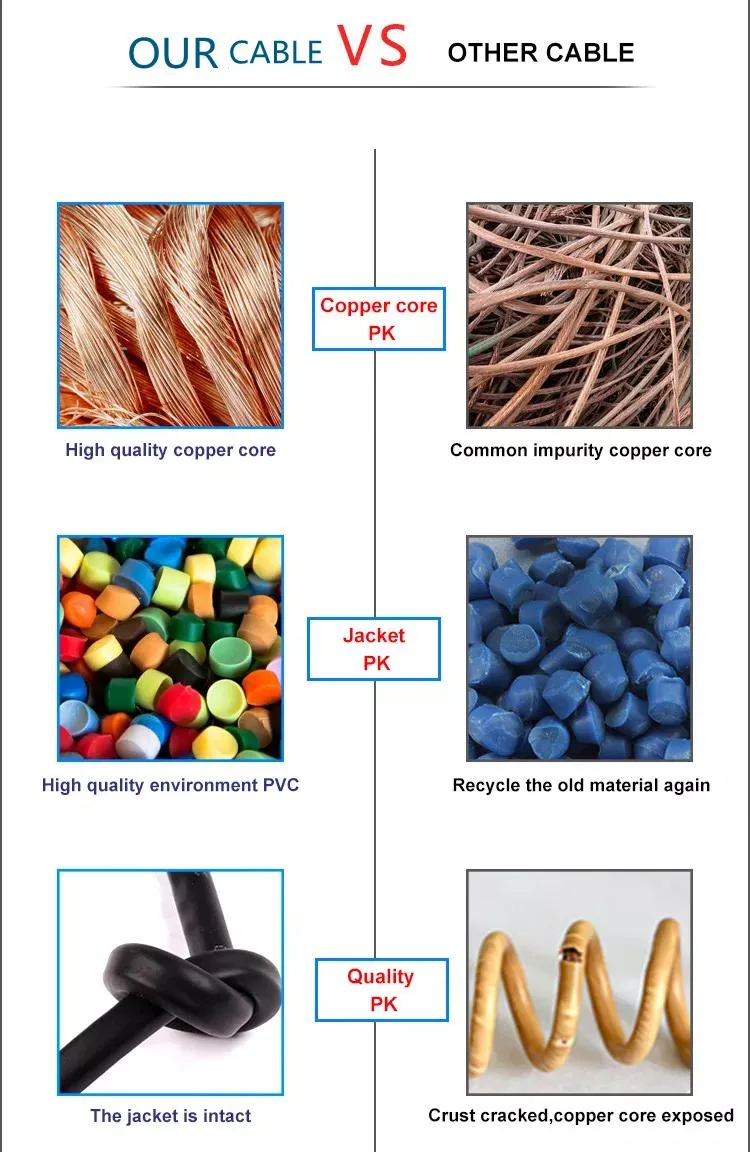 Insulated PVC Copper Core BV Hide Wires Electrical Home Wiring Single Pin Hard Electric Cable EL Cord H05V-U Solid Bare Copper