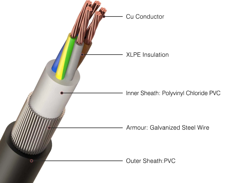 0.6/1kv Low Voltage XLPE Insulated Losh Sheath Steel Wire Armored Flame Resistant Copper Power Cable 10-630mm