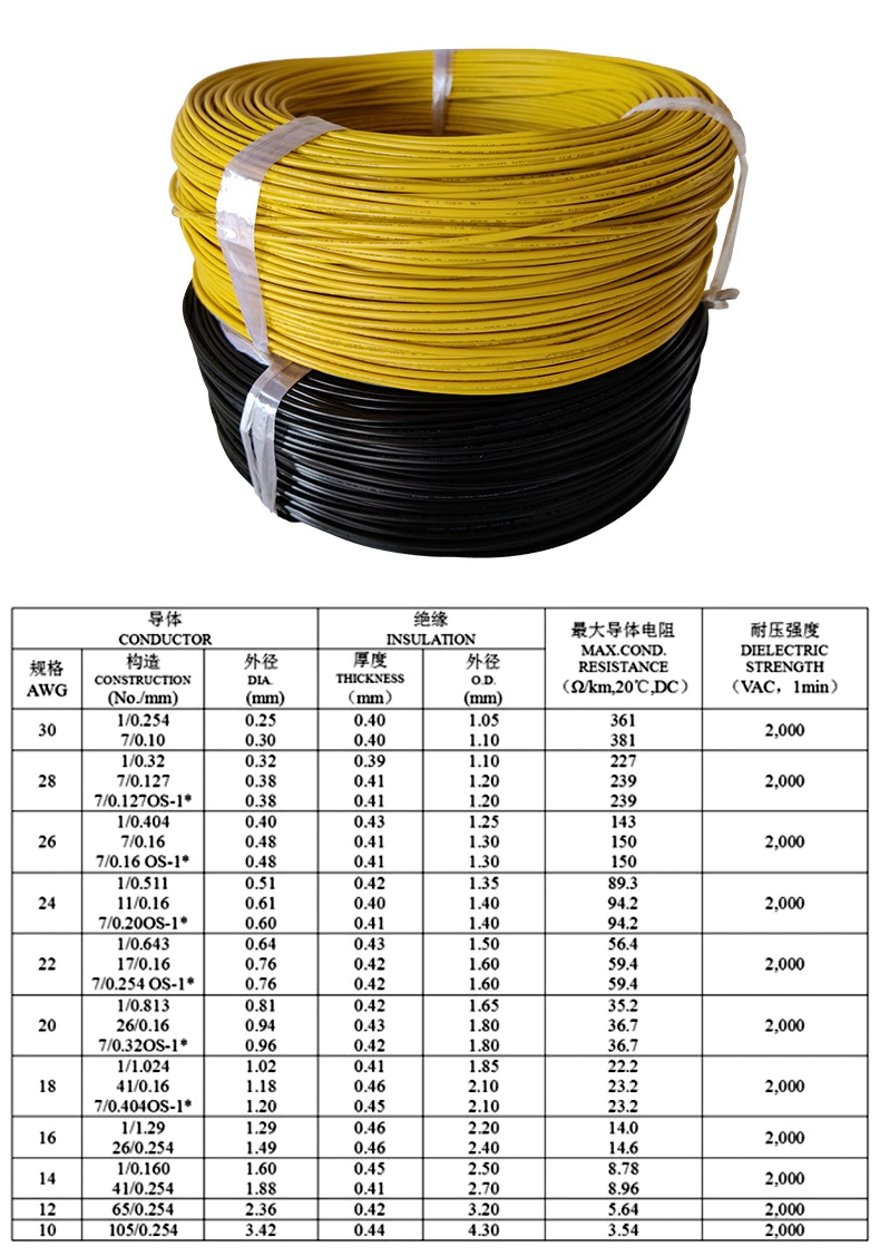 10AWG-30AWG Environment-Friendly Flame Retardant PVC Jacket UL1569 Cable