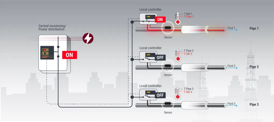 Customizable Self Regulating Heating Cable for Pressure Pipelines Temperature Maintain