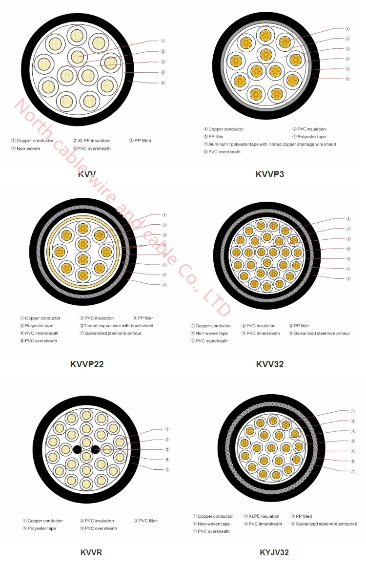 1.5mm 2.5mm 4mm 6mm 10mm Copper PVC Building Multicolor House Wiring Electrical Cable