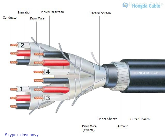 300/500V PE Insulated PVC Sheathed Individual Overall Screened Instrument Cable