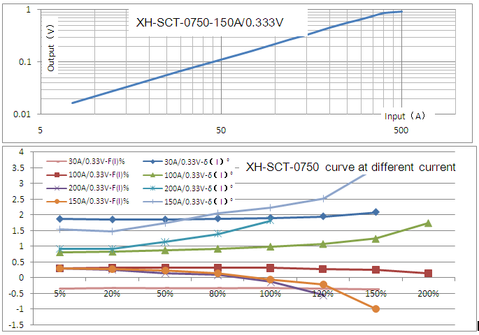 Split Core Current Transformer Manufacturer Xh-Sct-T10 16 20 24 Sct-0750 1250 2000 333mv UL2808 CE Current Transformer