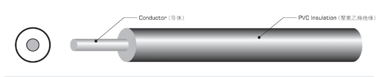 UL1569 16 AWG PVC Insulation UL Certificate Stranded Tinned Copper Flexible Single Wire Electrical Cable