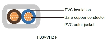 H03VV-F/ H03vvh2-F Electrical Pure Copper Multi Conductors Double PVC Insulated Power Cable