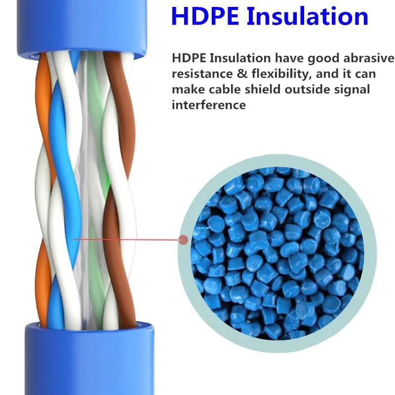 OEM Communication Cable U-UTP Cat. 6 Network Indoor 23AWG Copper UTP CAT6 Cable 305m Roll