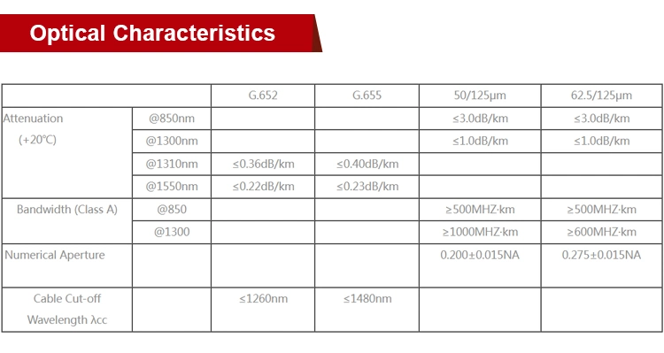 Single Mode Cables GYTA53 Fiber Optic Oman Cable