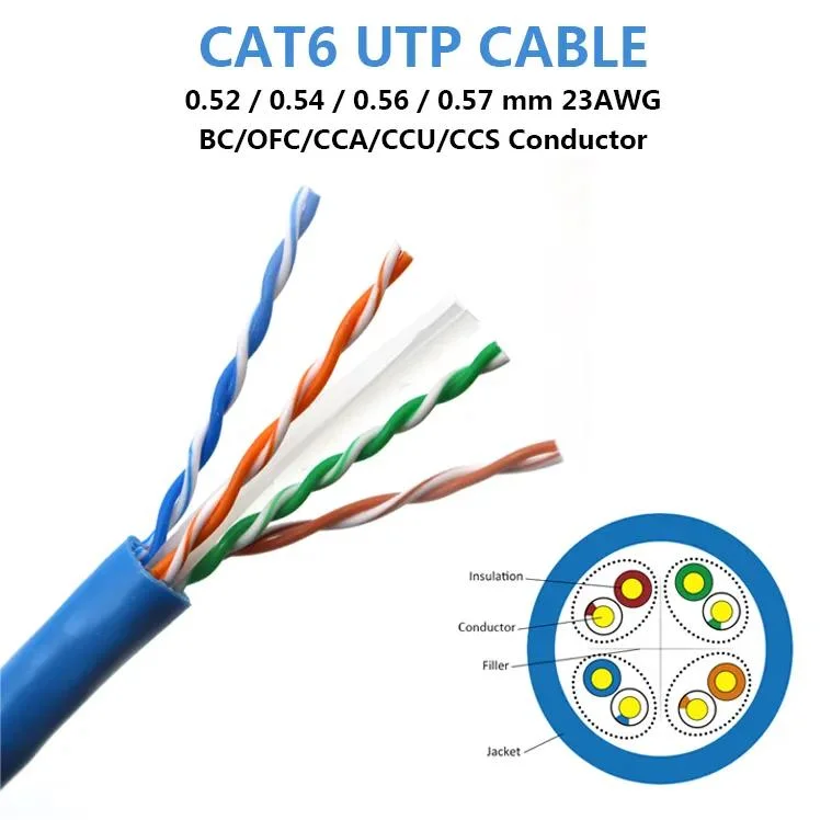 OEM Communication Cable U-UTP Cat. 6 Network Indoor 23AWG Copper UTP CAT6 Cable 305m Roll