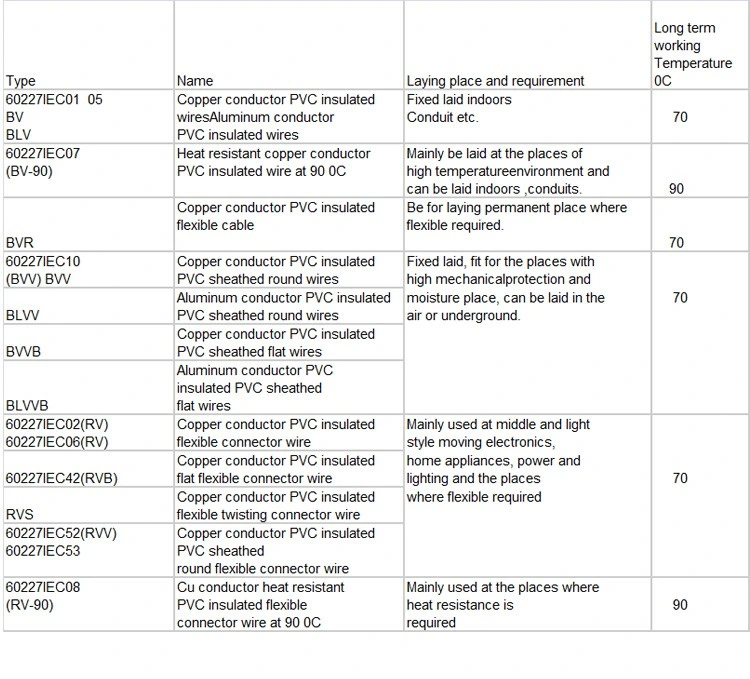 IEC 60227 H07V-K / H07V-F / H07V-U/ H07V-R Single Core PVC Insulated Cables with Flexible Copper Conductor