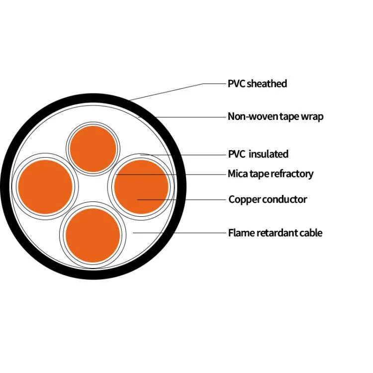 Three-Phase 4 Wire 10 Square Meters 16 Overhead 25 Fire Retardant Copper Core